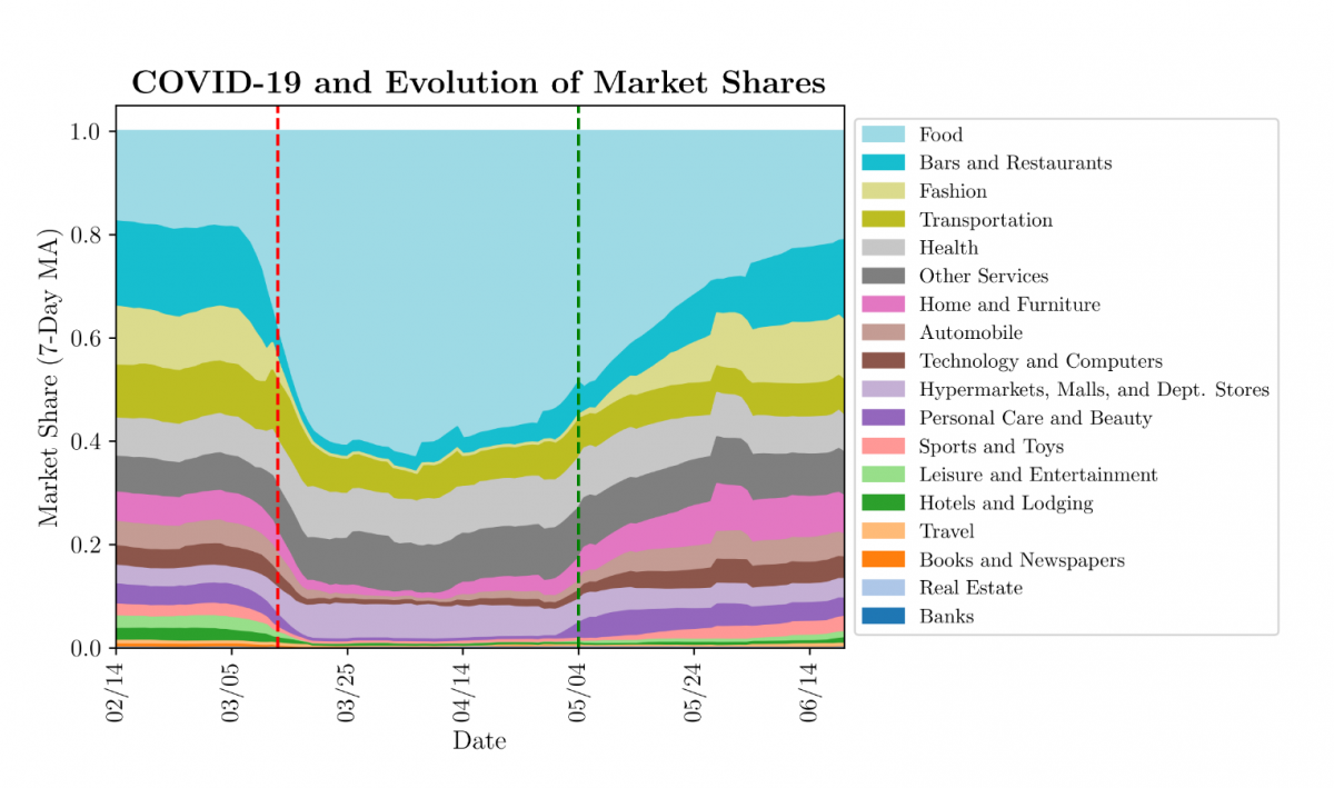market_shares_and_covid.png